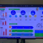 EXECUTIVE SUMMARY ANGKASAPURA AIRPORTS CATAT KENAIKAN DRASTIS PENGGUNAAN ANGKUTAN UDARA DI 2023