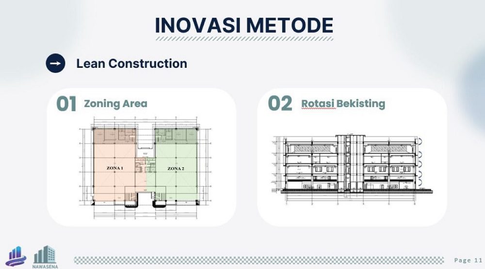Ilustrasi zonasi area