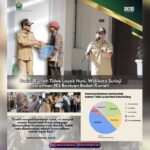 PEDULI RTLH, WALI KOTA SUTIAJI SERAHKAN RATUSAN BANTUAN BEDAH RUMAH