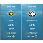 HINGGA SEPEKAN KE DEPAN, SUHU SIANG HARI DI MALANG MASIH PANAS MENYENGAT