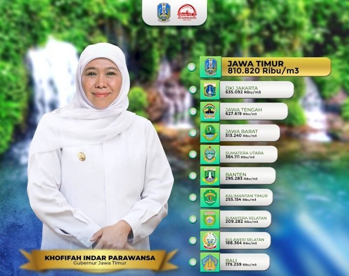 1472-Gubernur Khofifah dan air bersih Jatim PRODUKSI AIR BERSIH JATIM TERTINGGI SE-INDONESIA