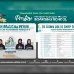 SMA ISLAM SABILILLAH MALANG, SMA TERBAIK NILAI UTBK KOTA MALANG