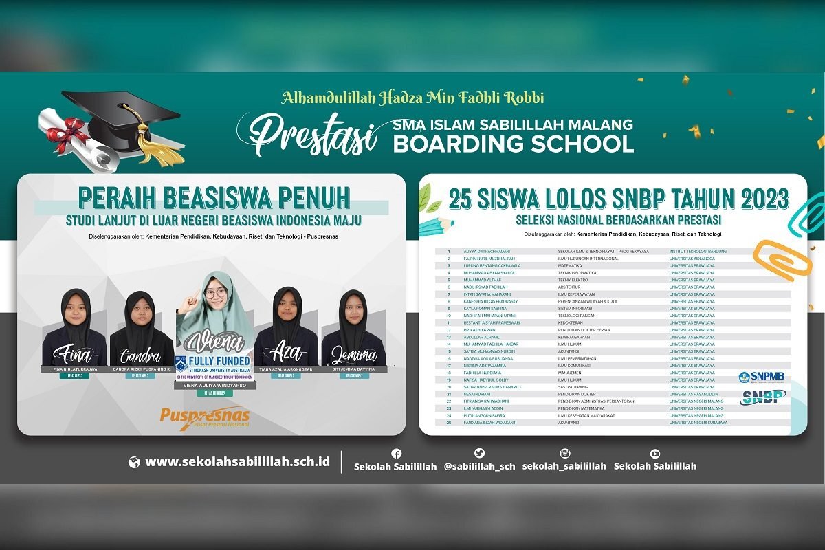 SMA ISLAM SABILILLAH MALANG, SMA TERBAIK NILAI UTBK KOTA MALANG