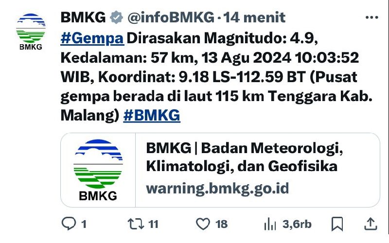 Gempa Guncang Malang, Pagi ini Warga Berhamburan Keluar Rumah