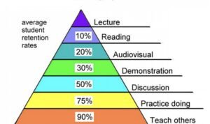 EFEK PROTÉGÉ: TEKNIK BELAJAR DENGAN CARA MENGAJAR